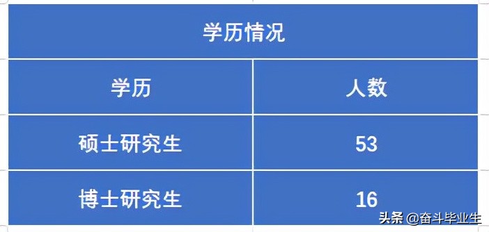 浙江大学医学院附属儿童医院录用人员公布，浙大人数最多