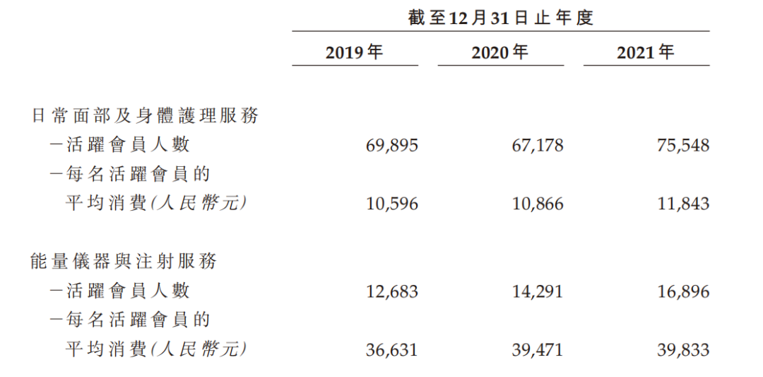 美丽田园IPO：医疗纠纷频发，持证医护人员仅占一成