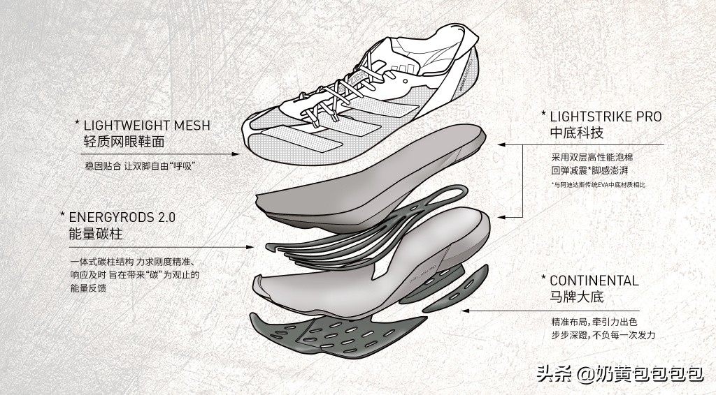顶级足球鞋有什么好处(马拉松顶级碳板竞速鞋上，碳板如何设计又各自发挥怎样的作用？)