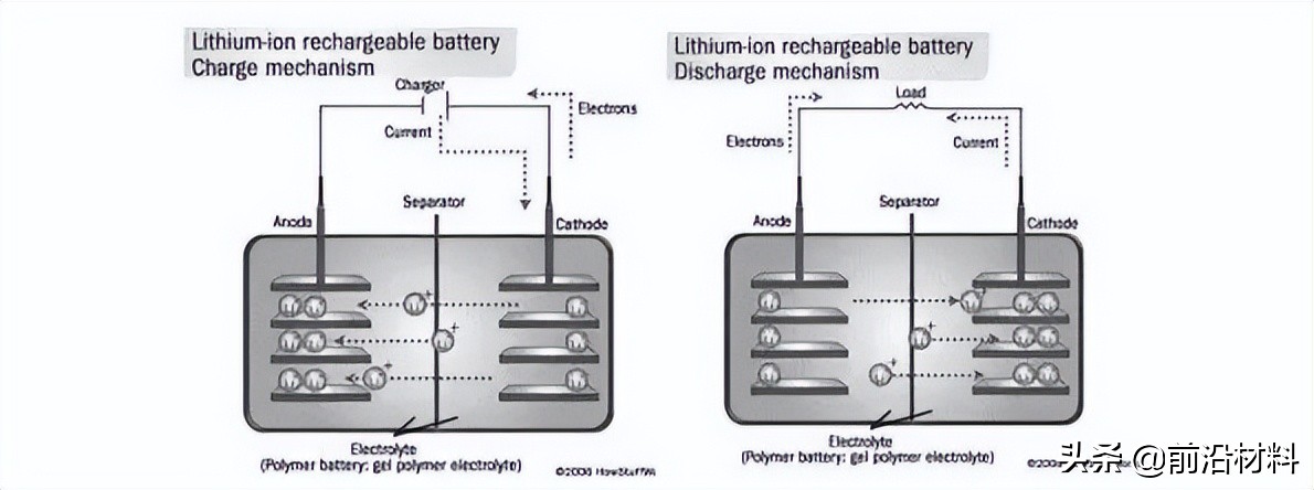 重磅！2022年中国关键新材料技术及创新生态发展图景研究报告