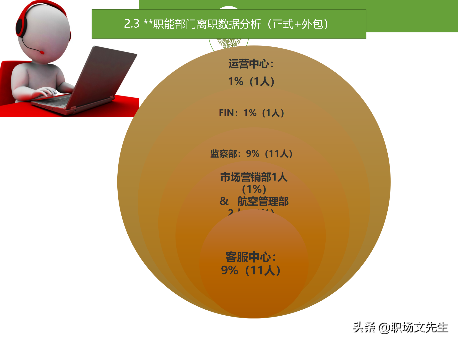 员工离职分析报告如何做？20页离职分析模板，人力资源岗位必学