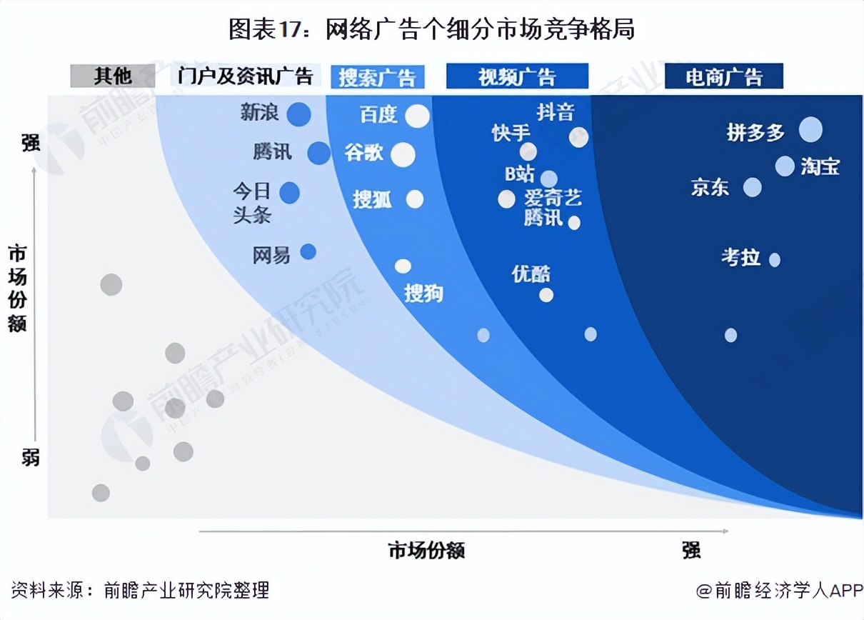 我国网络广告发展现状图(2020年互联网广告趋势)