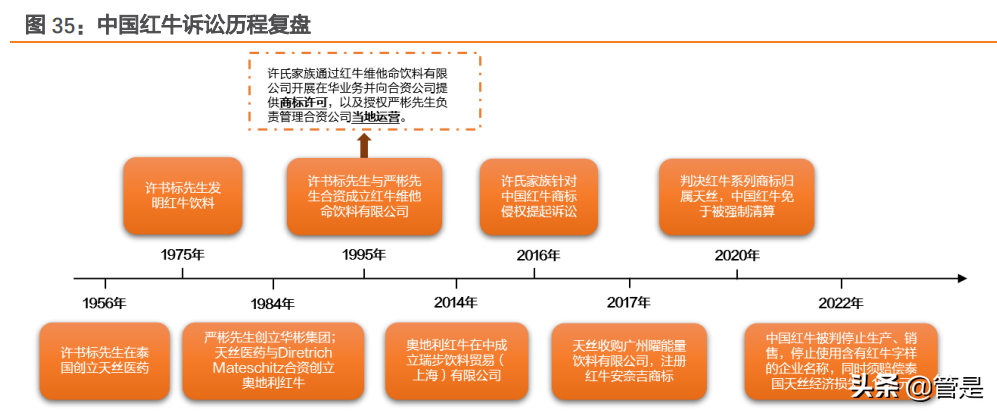 东鹏饮料研究报告：东风乘势上，鹏程三万里
