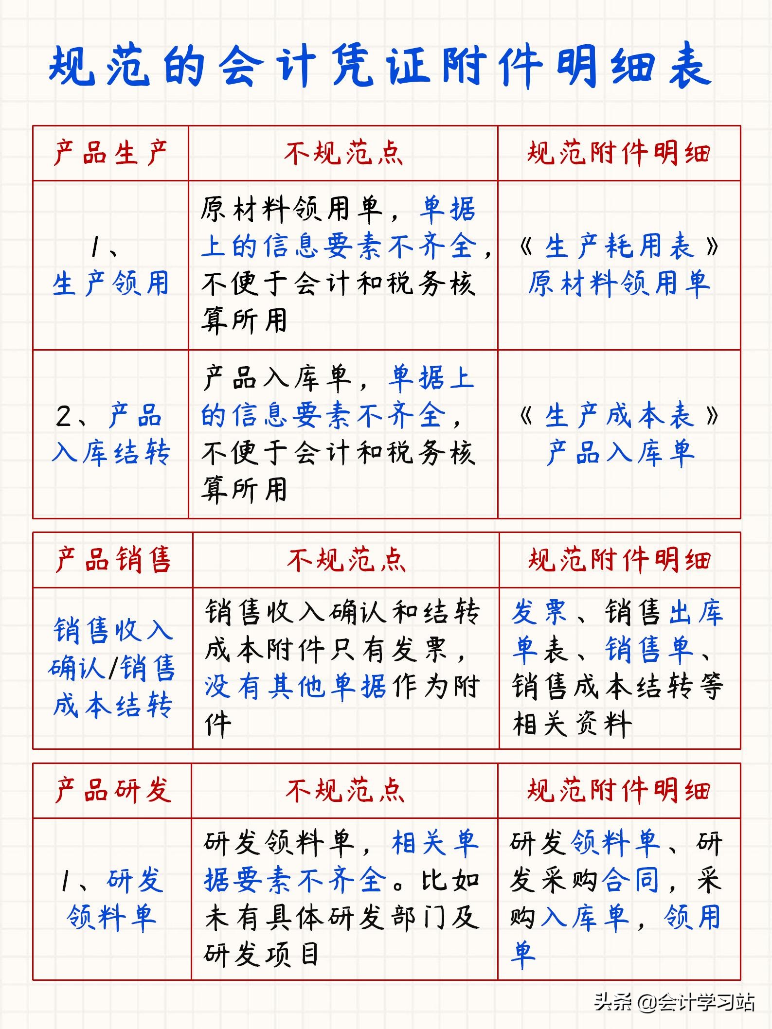 规范的会计凭证附件有哪些？分4大类详解，常见错误在哪里很清楚