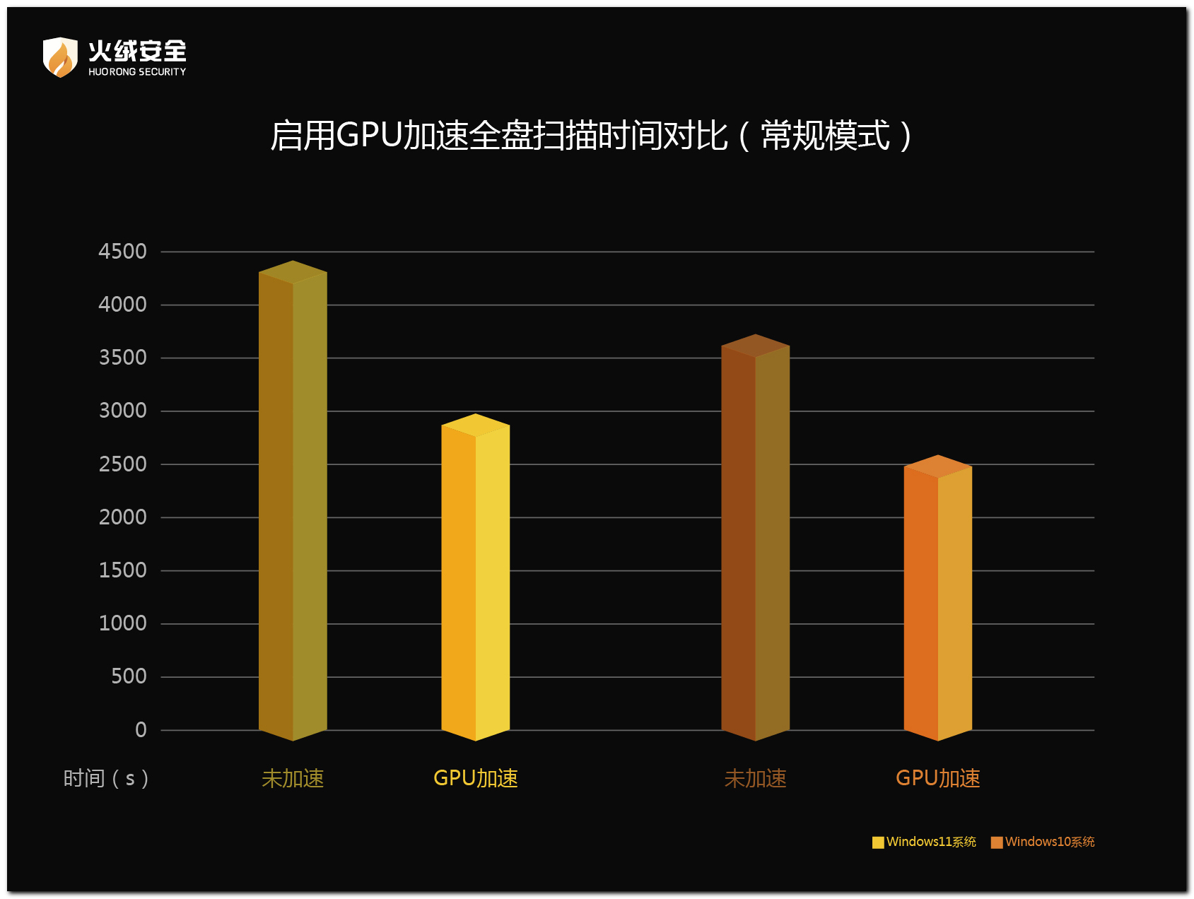 GPU算力加速扫描，火绒安全产品再升级