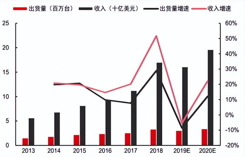 算、存、传、管+AI,北联国芯打造国产服务器新生态