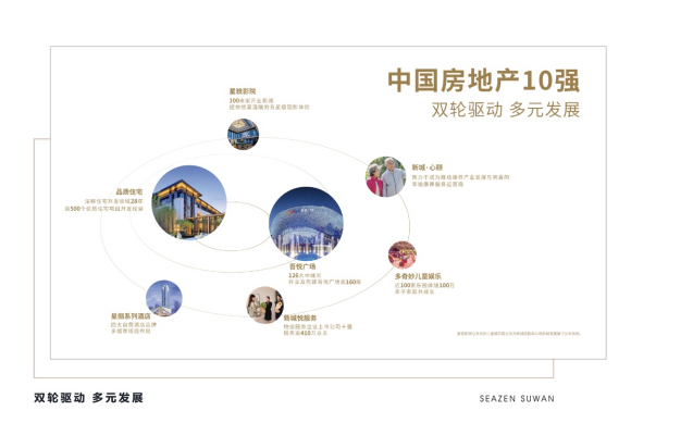 跃百亿 启新程 | 新城苏皖澎湃廿载 奋楫再起航