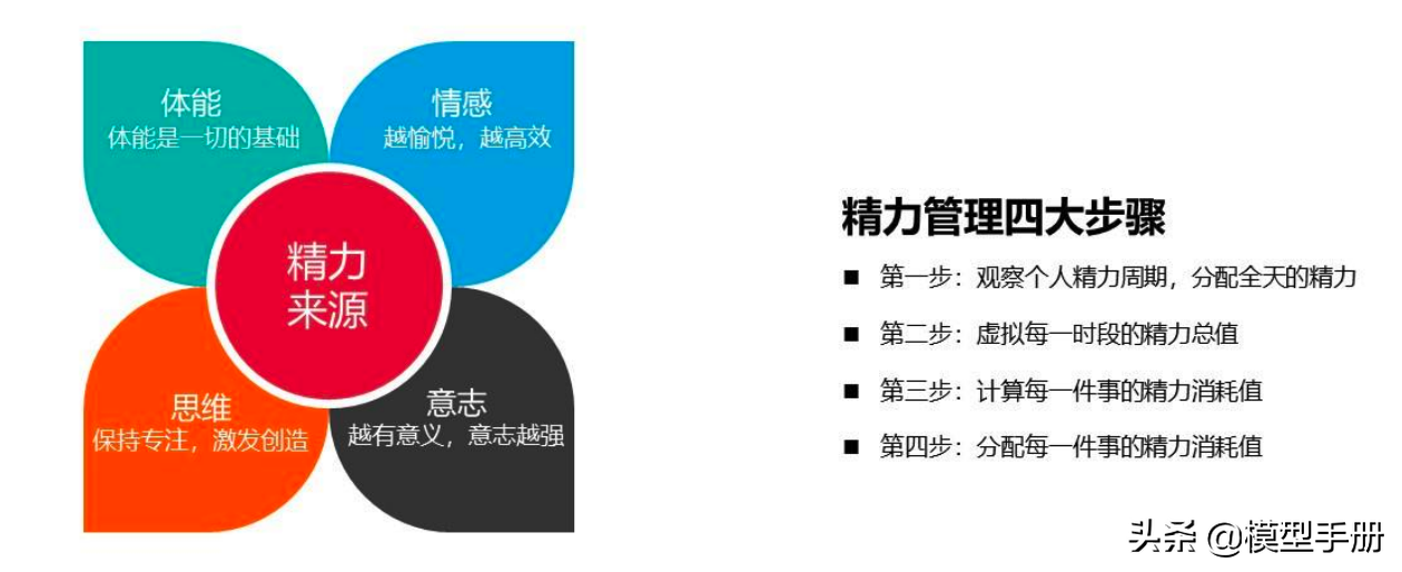 精英人士必备，40套实用思维方法模型