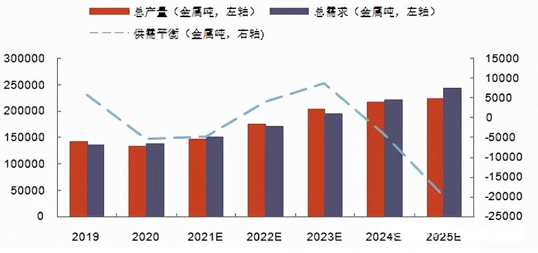 2021年，元素周期表涨价了