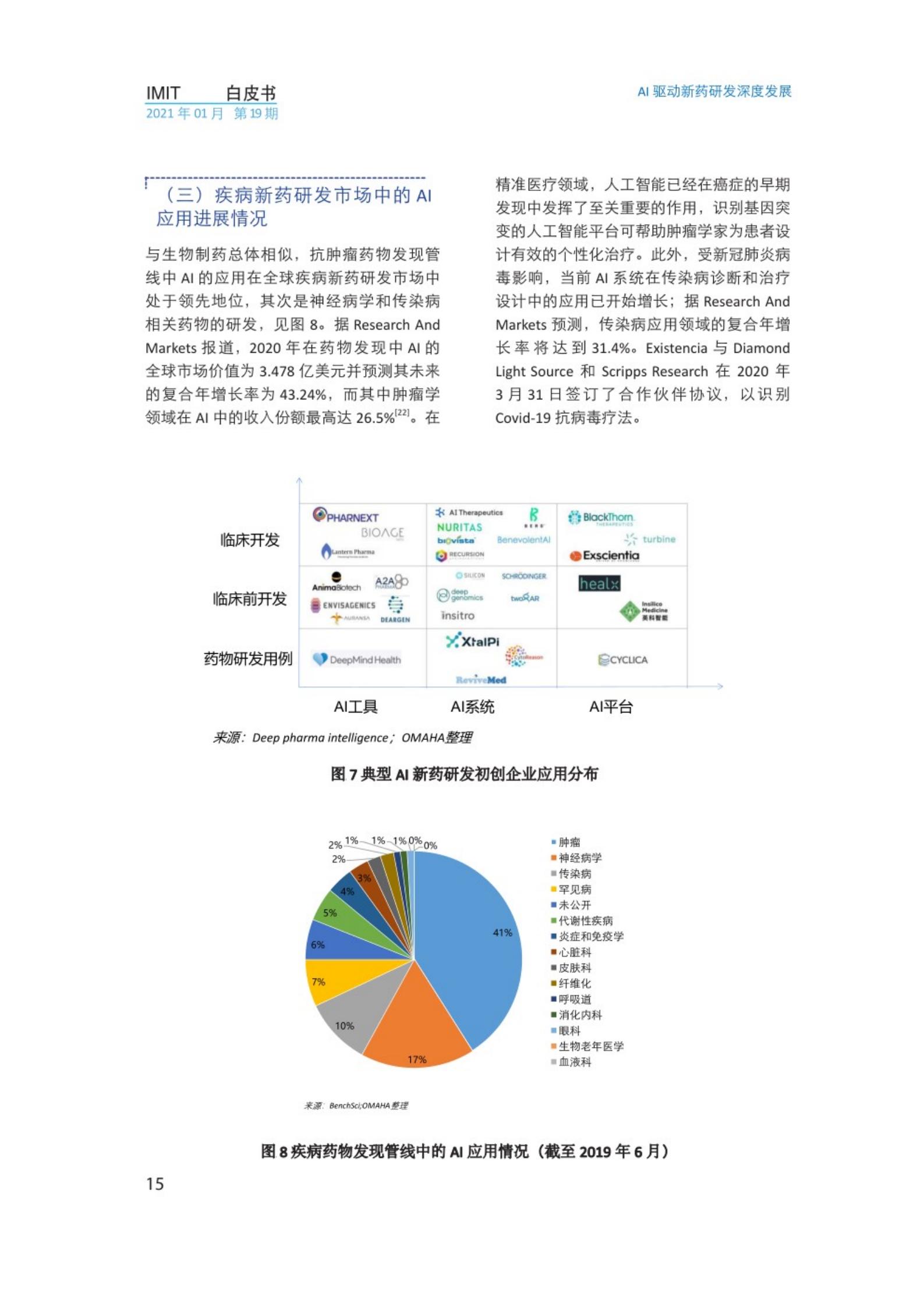 2021年AI驱动新药研发深度发展白皮书，IMIT，文末附下载