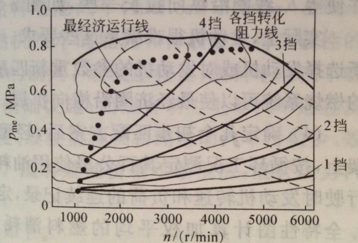 浅谈自动变速箱的进化方向，AT、CVT、DCT究竟谁能笑到最后？