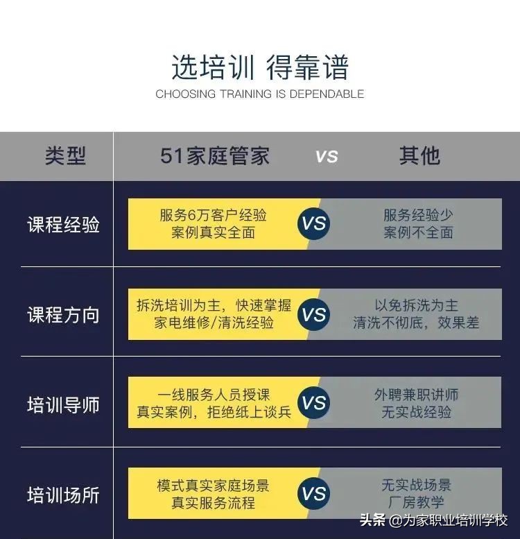 为家职业培训学校的家电清洗培训好吗？有什么优势？