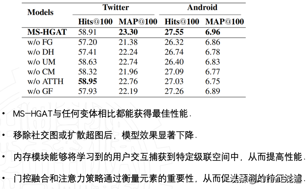 干货！基于序列超图神经网络的信息扩散预测