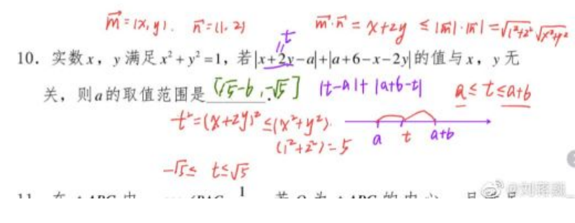 刘蒋巍：复旦大学强基计划数学串讲（2022）