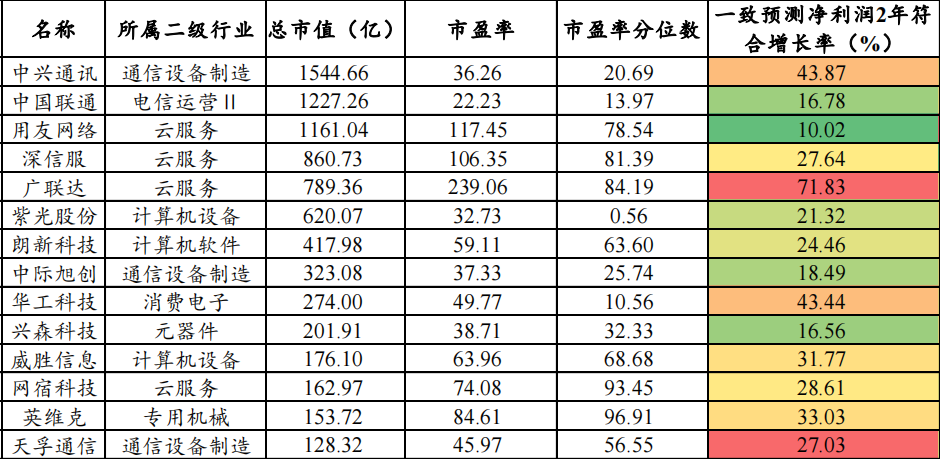 “元宇宙”概念深度研究——三大领域，全产业链细分龙头