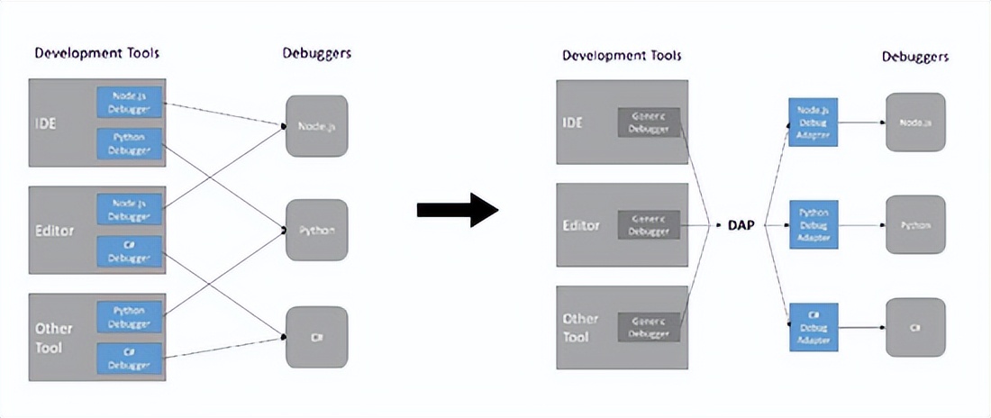深度剖析 VS Code JavaScript Debugger 功能及实现原理