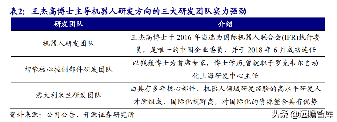 国产工业机器人龙头，埃斯顿：内外双轮筑深护城河，市场成效显著