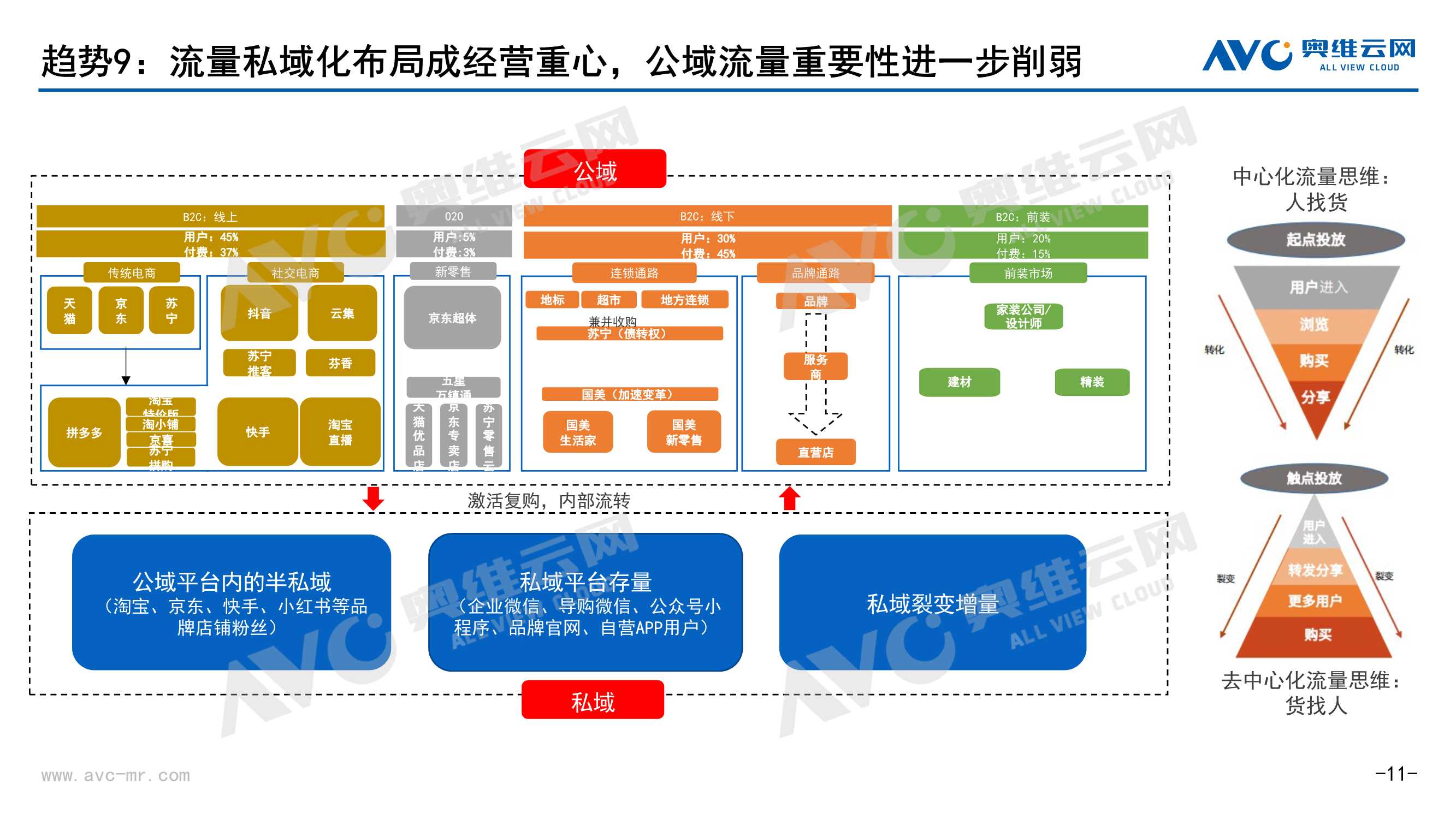 2022年中国家电发展趋势：从“不确定”性到“确定性”