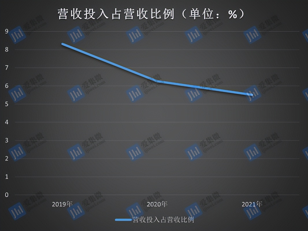 芯片封测市场强敌林立：华宇电子未来机会何在？