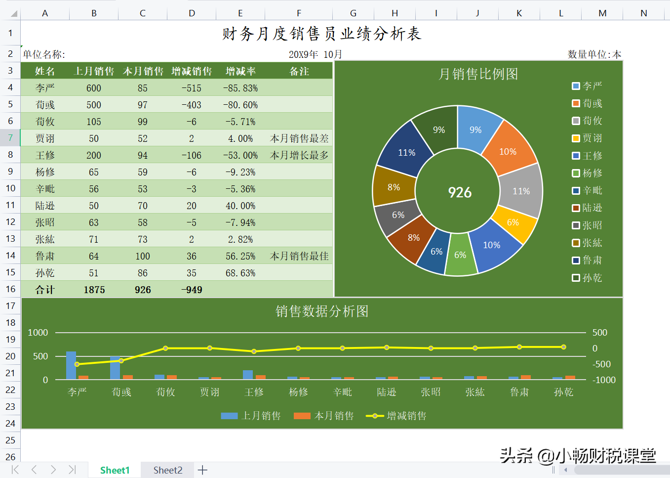 花了整整5个小时，编制的20张财务报表模板，不得不说真实用啊