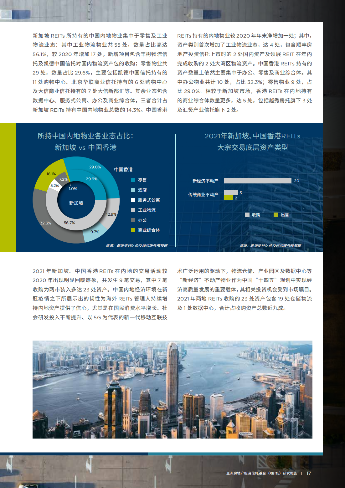 亚洲房地产投资信托基金（REITs）研究报告