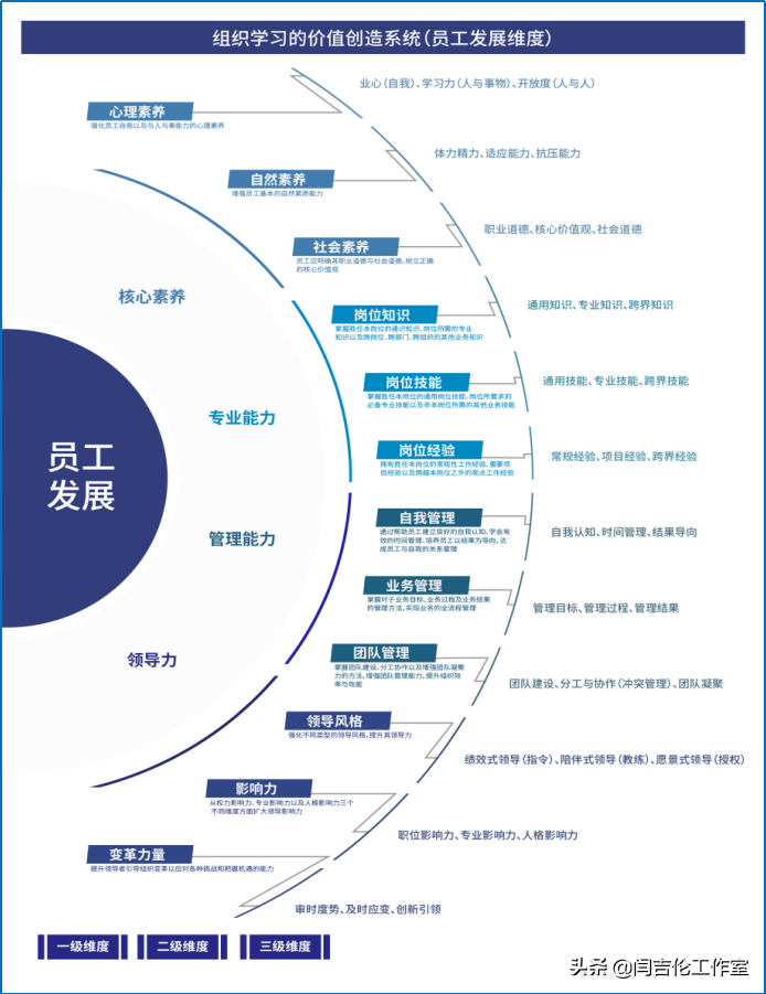 如何精准识别培训需求？首要的是我们要知道企业为什么而培训？