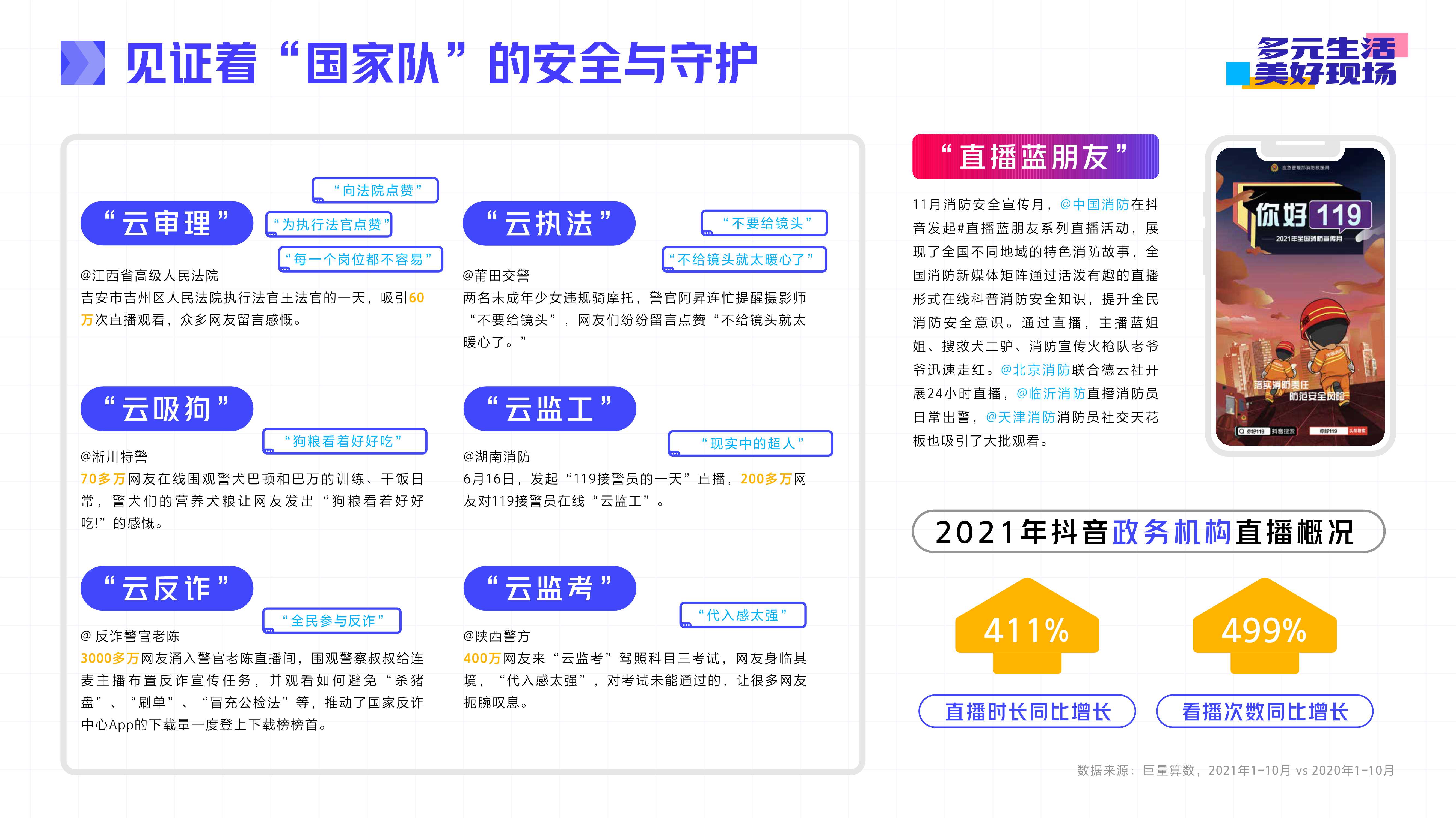 抖音直播2021年度生态报告：多元生活，美好现场