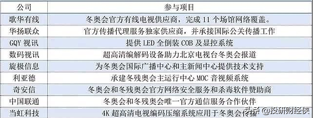抗疫，中药，锂电，数字货币，冬奥会，元宇宙，六大赛道龙头机会