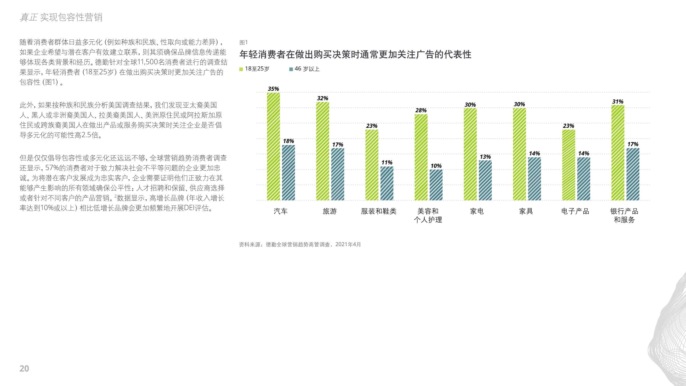 德勤：2022年全球营销趋势（68页）