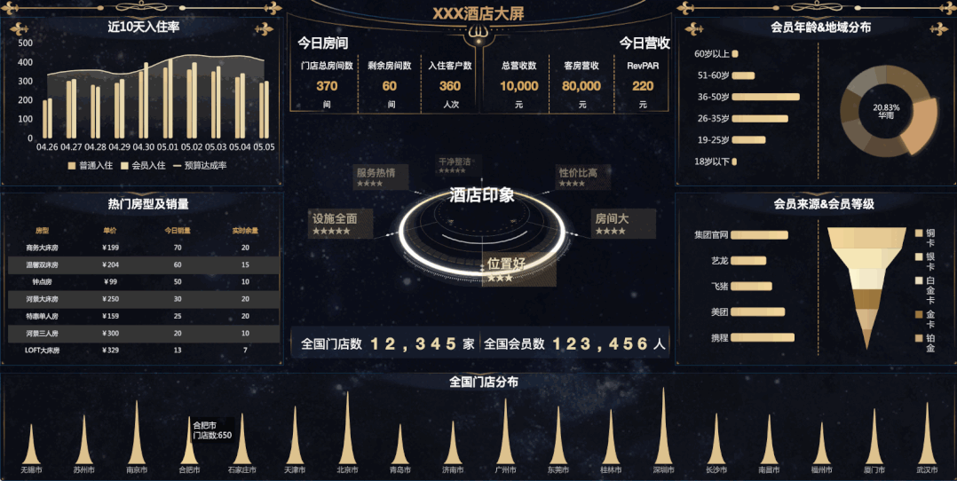 做了5年领导，看到员工年终汇报这么做，也忍不住给他加薪