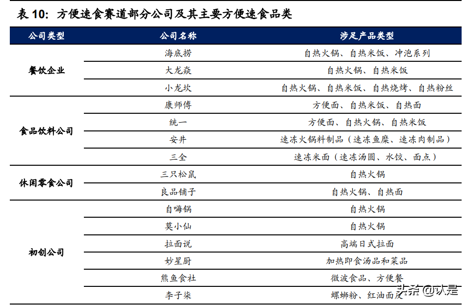 复合调味品行业之颐海国际研究报告：优势稳固，静待拐点