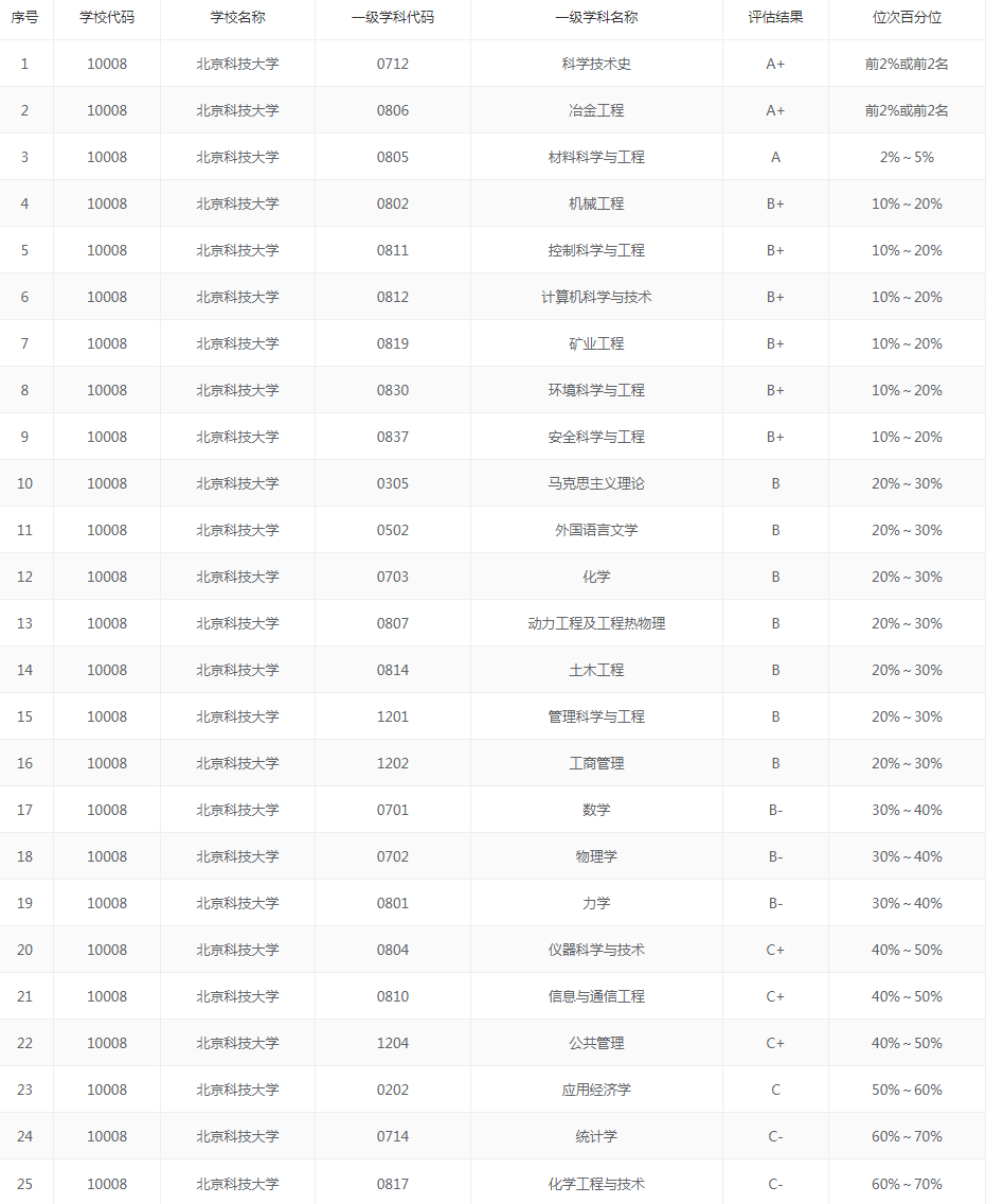 北京科技大学：“钢老三”和冶金辉煌不再，该选什么专业比较好？