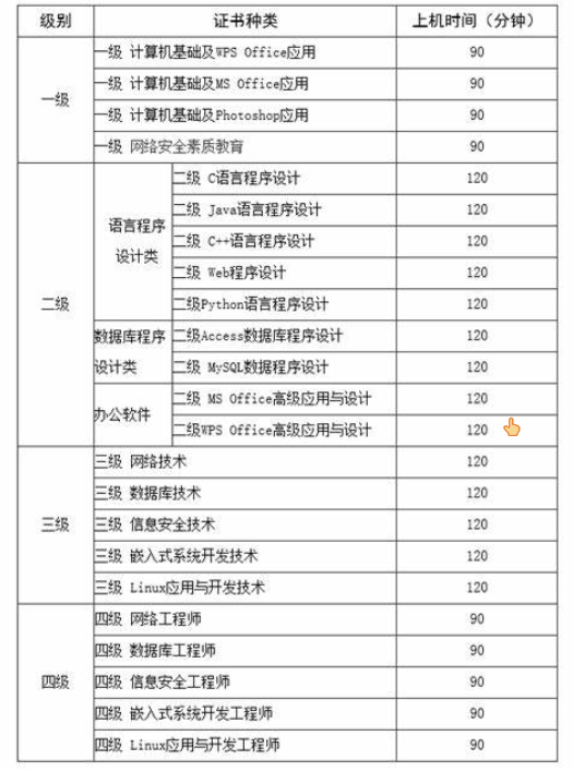 全国计算机等级考试高中生入口在这里啦