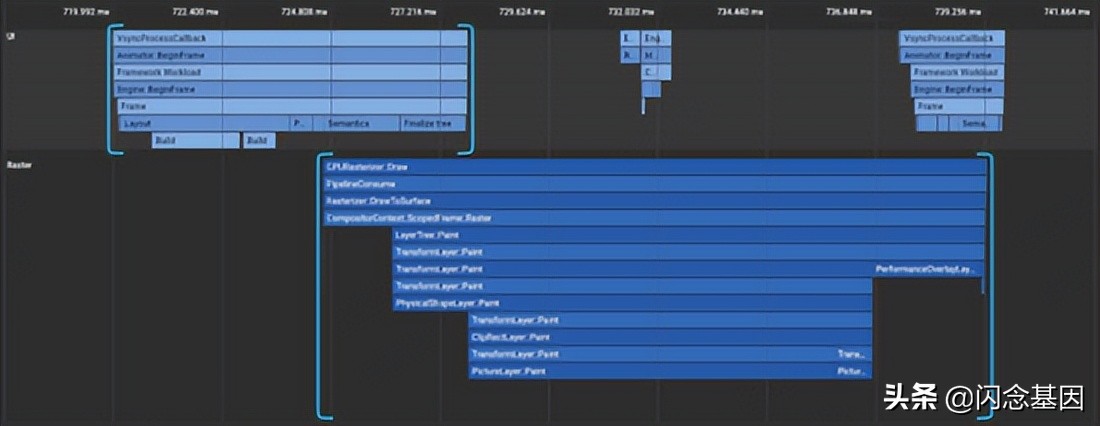 携程酒店Flutter性能优化实践