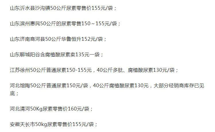 尿素价格整体下调，一袋多少钱？最新化肥报价出来了