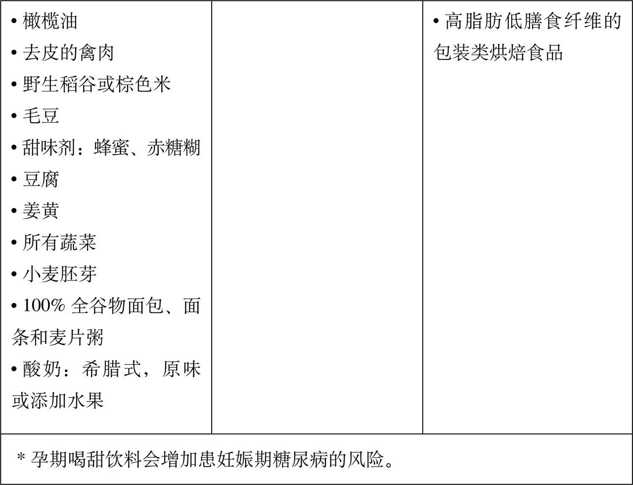 孕期吃点啥?来看看这12种超级食物