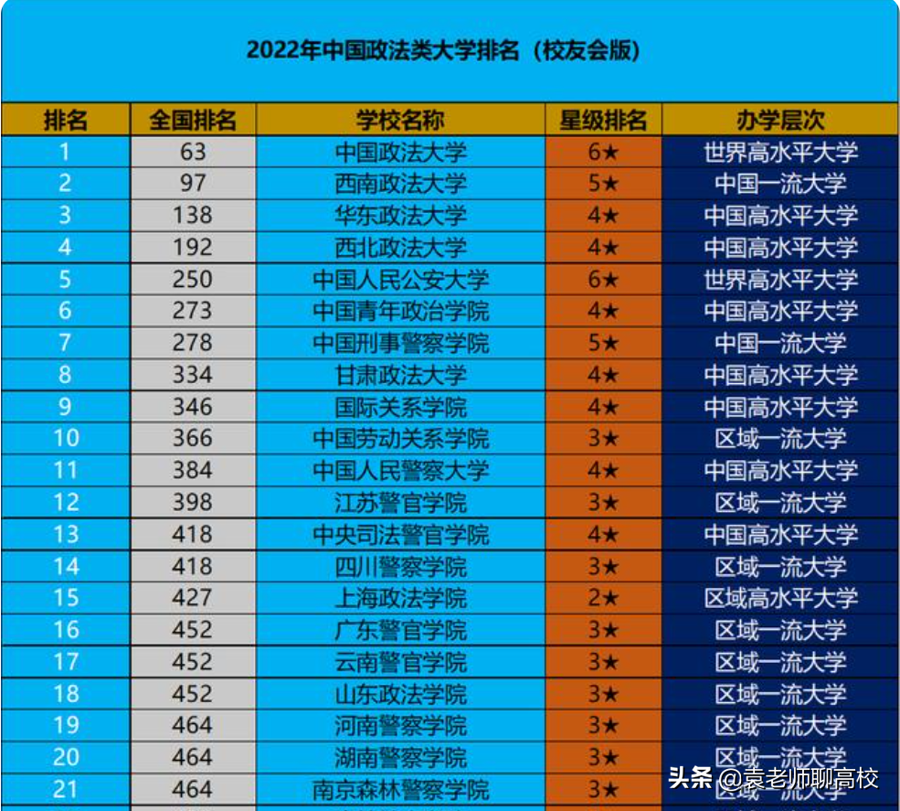 西北政法大学与上海政法学院，一个老牌一个新秀，你会怎么选？