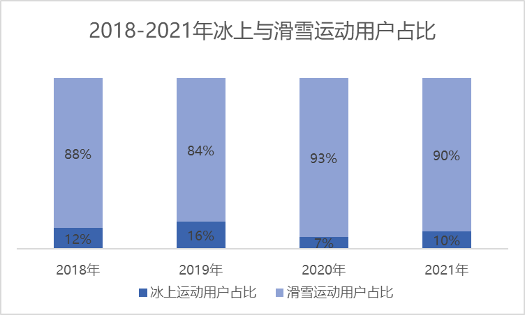 京东冰雪消费观察回应，一“墩”难求，不如化身为“墩”