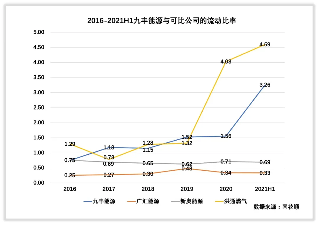 九丰能源的管理水平和回报水平高吗？