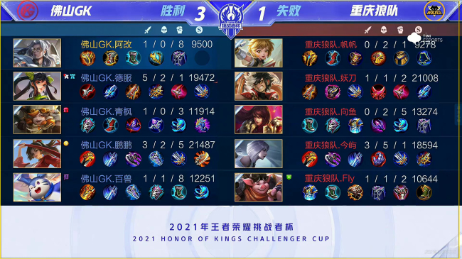 王者荣耀挑战者杯：鹏鹏娜可露露致胜控风龙，佛山GK击败重庆狼队