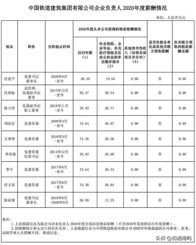 中国央企高管年薪有多少钱工资？(国家公布央企负责人薪酬)