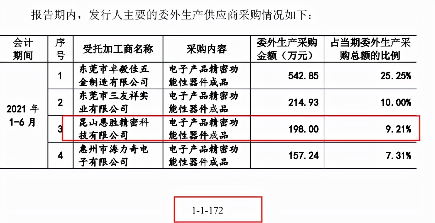 六淳科技招股书数据前后矛盾，子公司侵害商业秘密被告