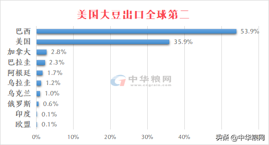 全球粮食价格风向标：美国如何影响世界粮食市场