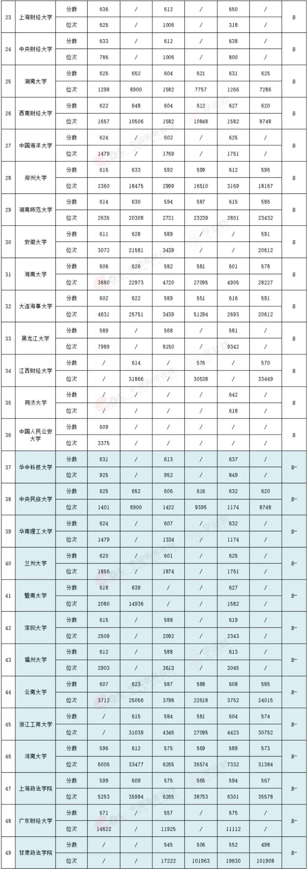 法学沦为“红牌专业”，就业薪资怎么样？值得报考吗？