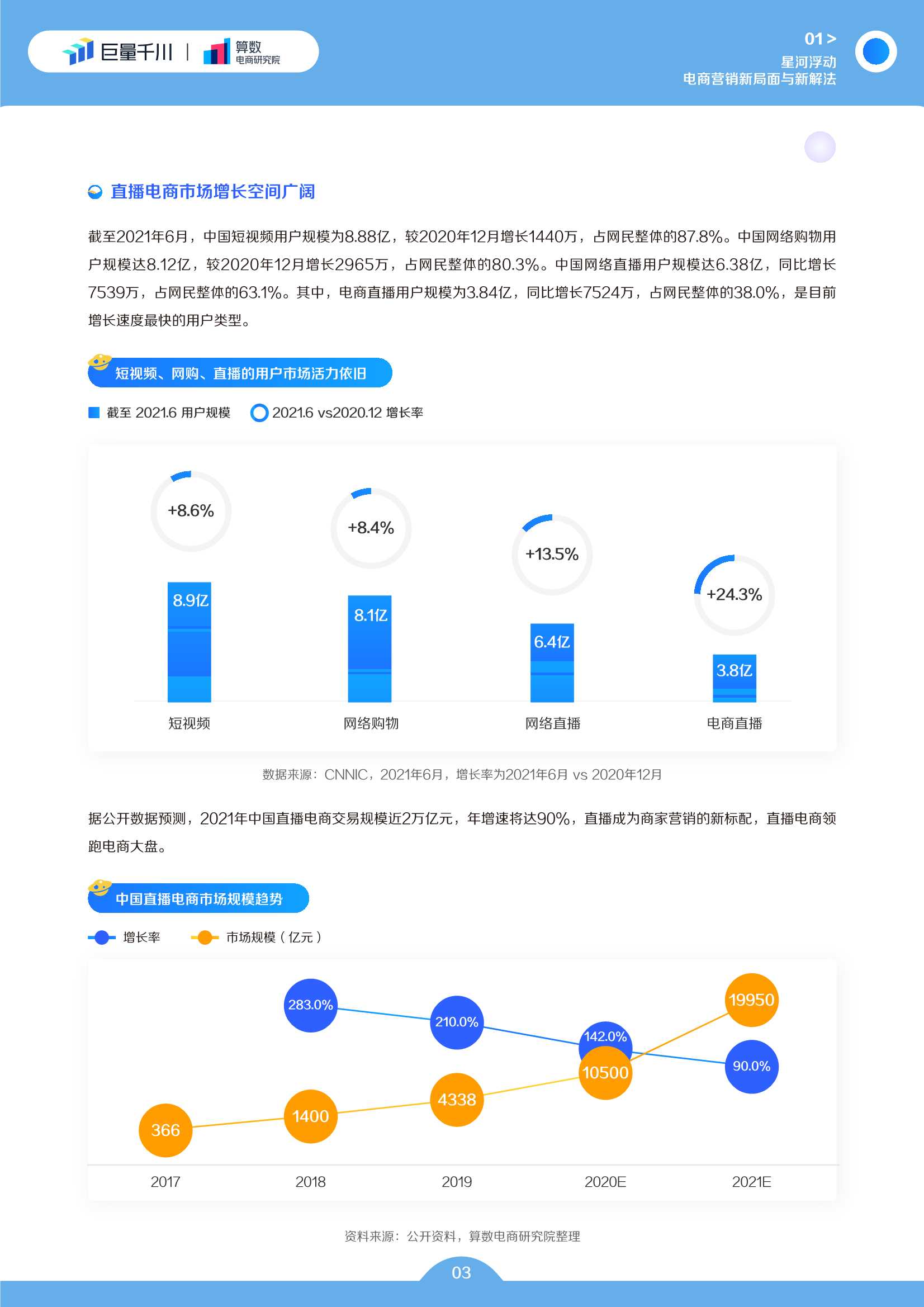 巨量千川2022发展白皮书（50页）