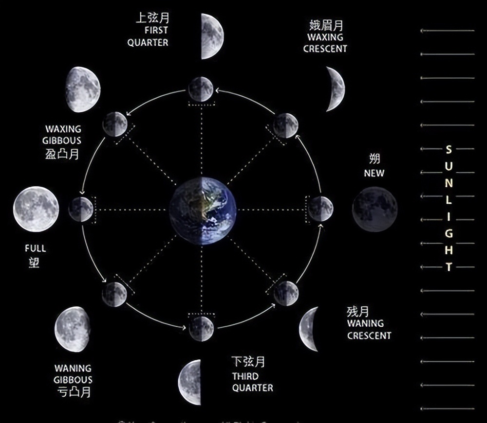 6月14日超级月亮再次现身夜空，将成本年度“第二大满月”