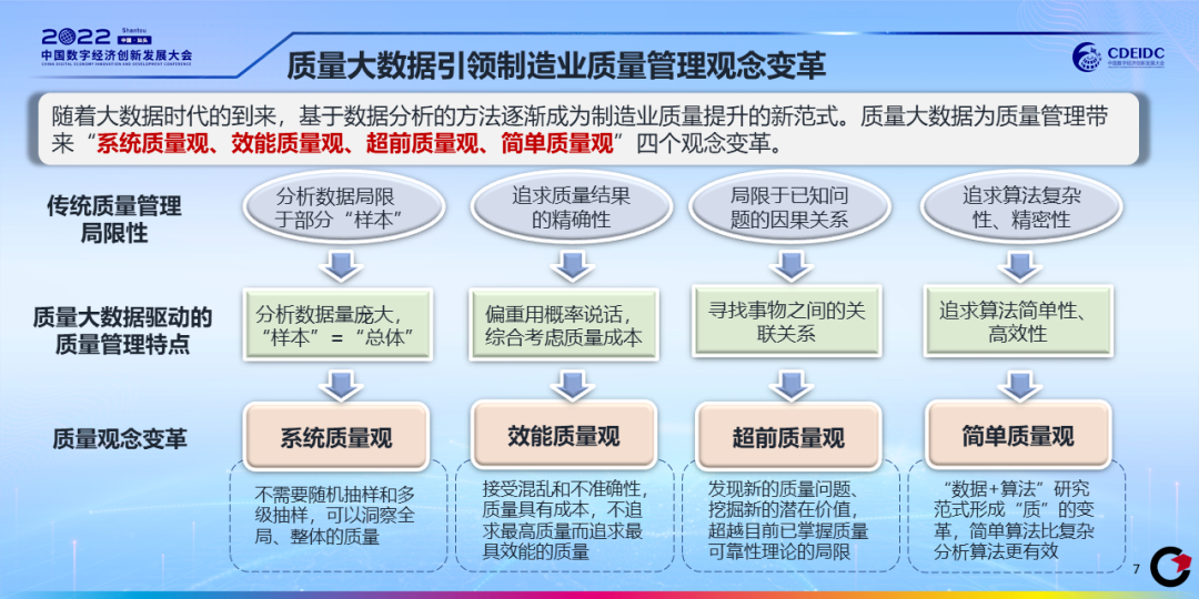 质量大数据白皮书