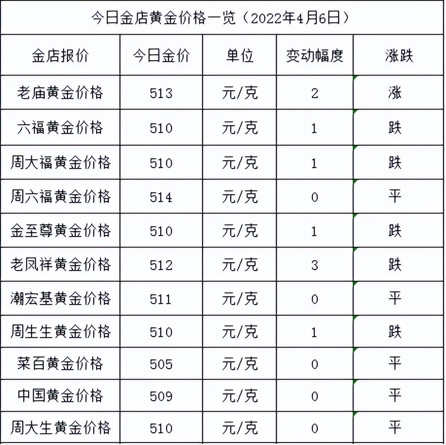 「金价今日」中国金价查询（金价最高跌3元分析）