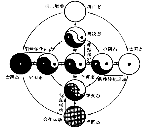 易经只是简单的算命书籍吗？学习易经对我们到底有什么好处？