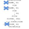 配方师给你挑：32款美白祛斑精华，总有一款适合你